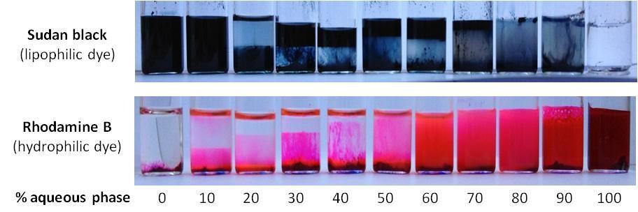 Figure S2: Samples prepared with an O/S = 70/30, at different percentages of aqueous phase (PBS = 0.16M), in the presence of a lipophilic and a hydrophilic dyes, after 5 min of dye addition.