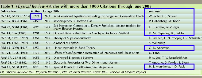 Most cited papers Papers published in APS journals PRL, PRA, PRB,.. RMP, most cited by papers published in APS journals S.