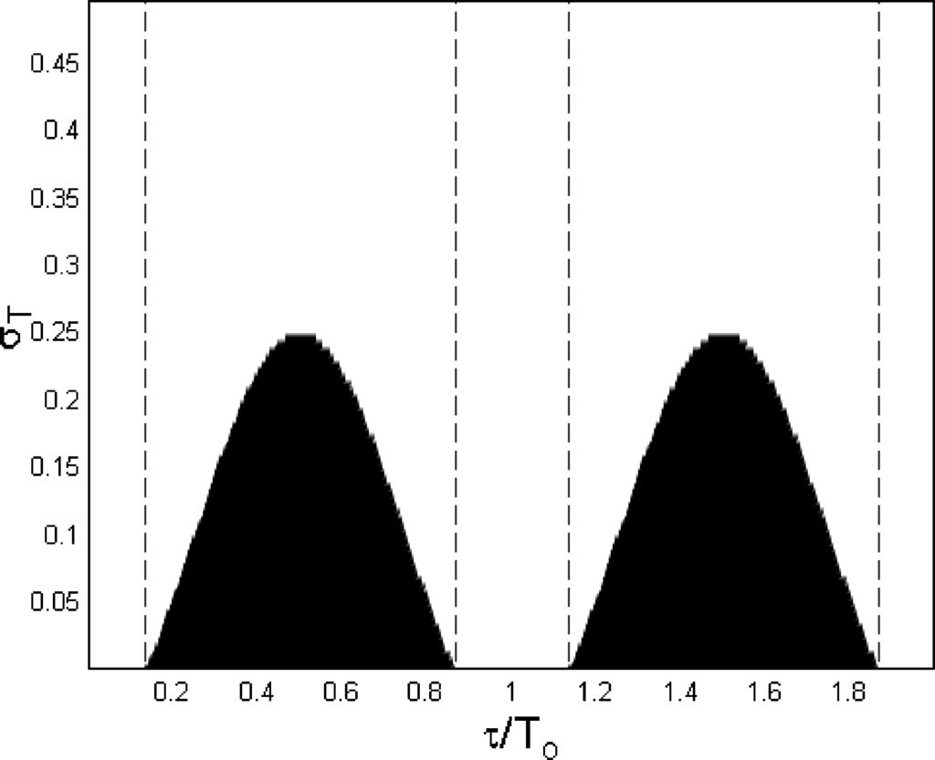 30 LIEUWEN AND BANASZUK a) β = 0.15 b) β = 0.5 Fig.