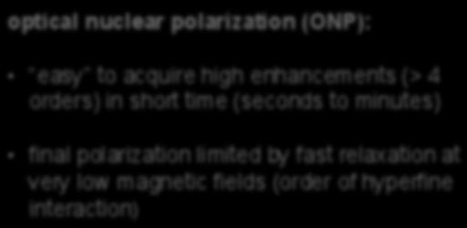 minutes) " ONP of protons at LAC (100K) final polarization limited by