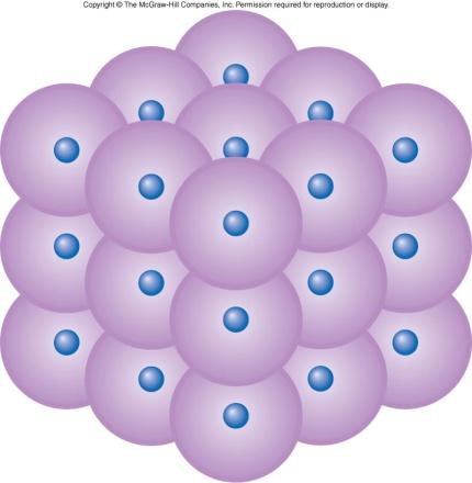 Atoms, Molecules and Moles 1 mole = 6.022! 10 23 molecules (N A = Avogadro s Number) N A = Number of atoms or molecules that make a mass equal to the substance's atomic or molecular weight in grams.