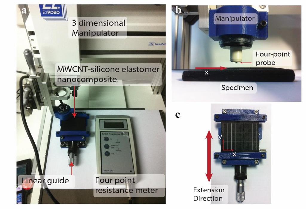 Supplementary Figure 4. Photographs of experimental setup to measure the anisotropic surface resistance of MWCNT-silicone elastomer nanocomposite.