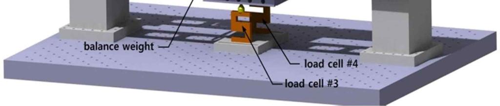 the present thrust-vectoring performances. Fig. 2. Force measurement device with LM actuator to move the coanda flap. 2.2 Force measurement system The schematic diagram of the test device is shown in Fig.