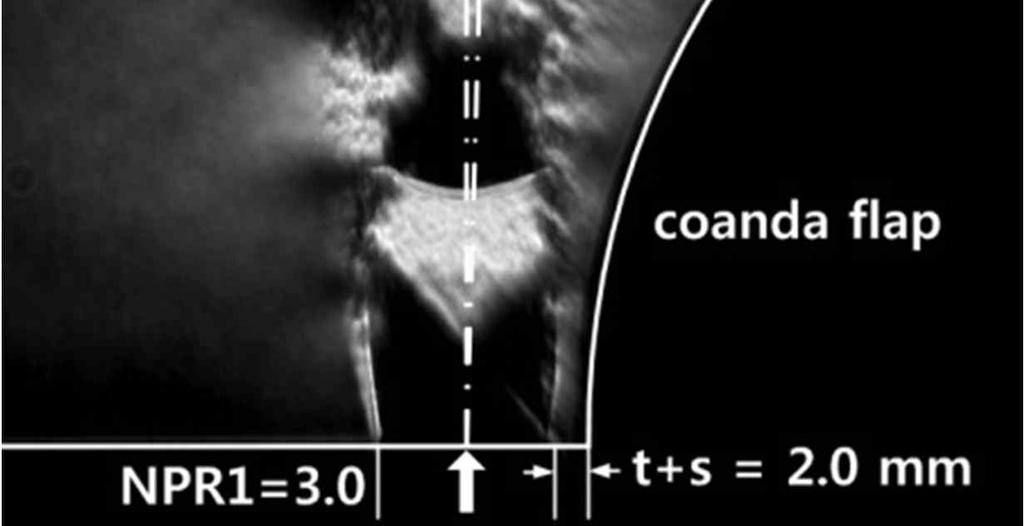 6c, the previous strong coanda effect associated with the oblique shock at the nozzle exit is diminished by the slight flap relocation (s = 1.0 mm).