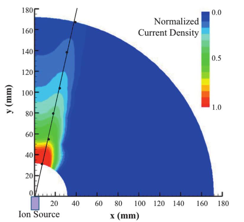 (2) The IEDF was normalized to unity to facilitate comparison between data points. The most probable ion energy is the potential where the peak of the IEDF occurs.