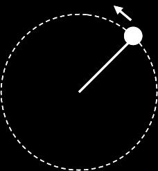 circle of radius 1 meter in the vertical
