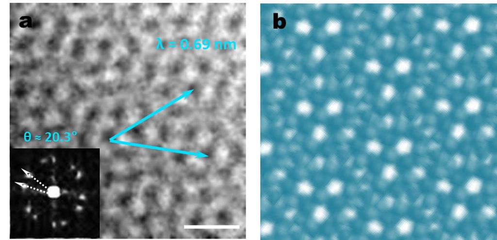 Figure S3. (a) HRTEM image of the double layer graphene marked by the cyan-colored 2L in main text in Figure 2f. Scale bar: 0.5 nm. The Moiré pattern wavelength is measured to be about 0.69 nm.