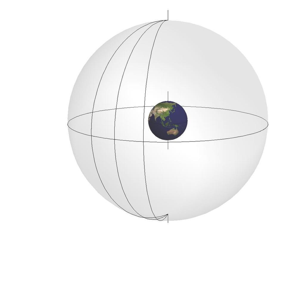23 h Celestial Meridian (0 h) +90 North Celestial Pole 1 h Celestial Sphere + Dec North Pole 0 Earth Equator Celestial Equator