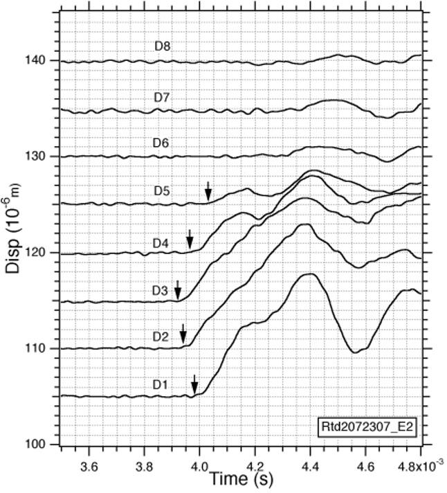 S. YOSHIDA et al.: VARIOUS SLIP MODES 797 (a) (b) (c) Fig. 2.