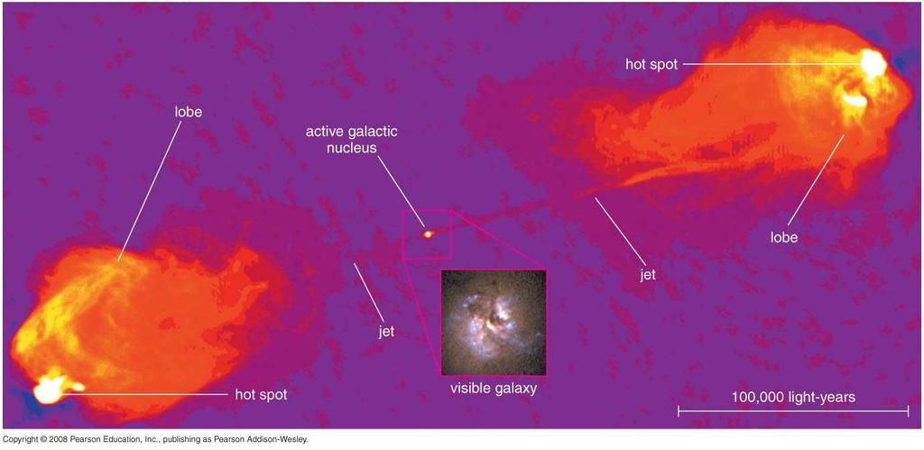 Radio Galaxies BH in Radio contain active nuclei shooting out vast jets of plasma that emits