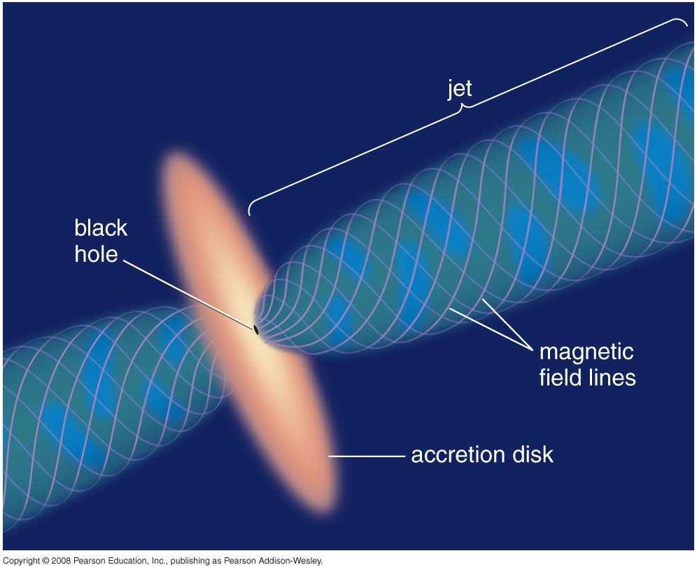 Origin of BH in are thought to come from twisting of magnetic field