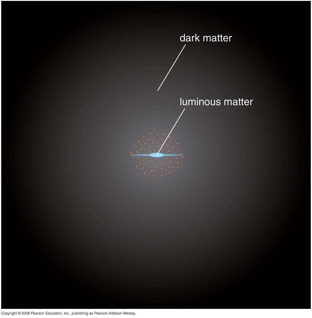 Location of the dark matter BH in The visible portion of a galaxy lies deep