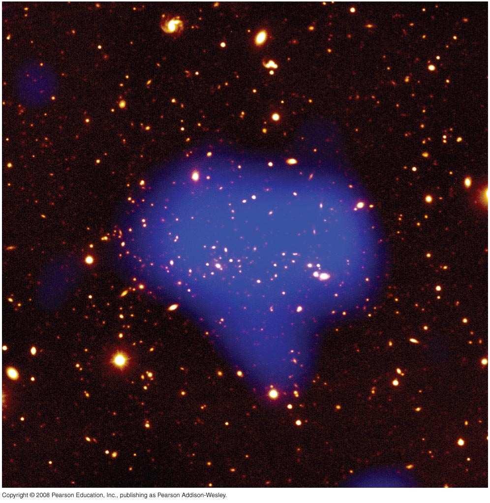 Dark matter in clusters BH in Clusters contain large amounts of X-ray emitting hot gas Temperature of hot gas