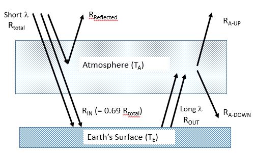In figure 3, the dark black vertical bands show wavelengths that cannot pass through our atmosphere.