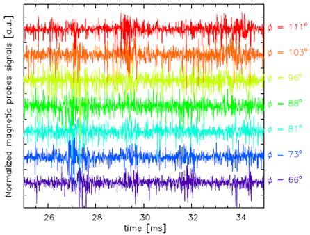 Evaluation of magnetic fluctuation velocity An interesting quantity is the velocity of high frequency ( 1 10 khz ) magnetic fluctuations Evaluation: Use a set of different magnetic probes placed on