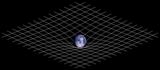 Space and time (spacetime) are curved.