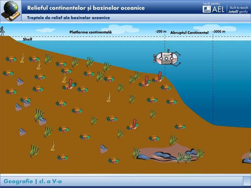 Continental and Ocean Basin Landforms Recommended for three hours of teaching. AeL Code: 354. 2. Location of Terrestrial Oceans and Continents 3. Major characteristics of the Clymate.