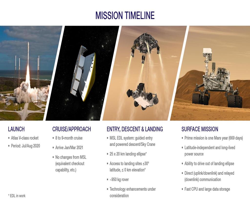Assumptions The mission is part of Mars2020 rover to Mars and lander will be launch along with rover, which is separated after launch and travel to mars separately.