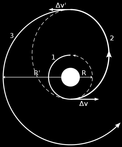 Switch the engines to insert the satellite in orbit 2 and then in orbit 3 (Δv) Δv measures the fuel