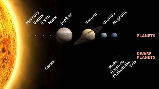 planets -