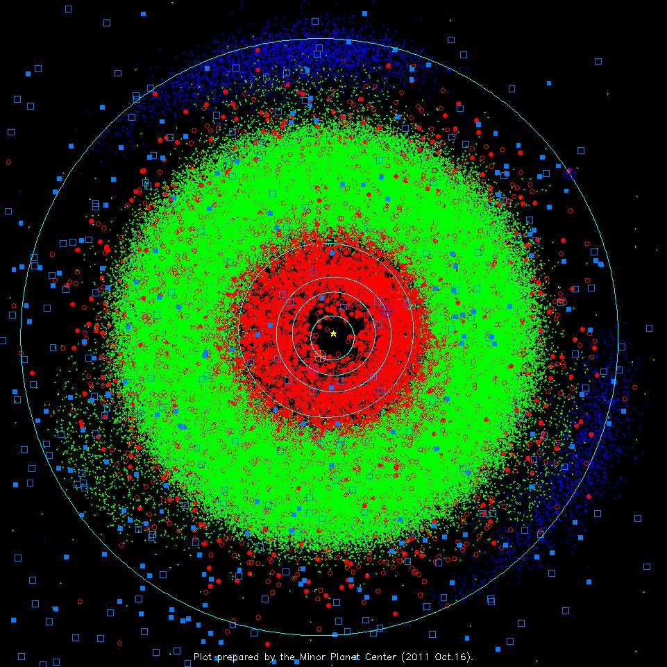 Internal Solar system Asteroids-green,