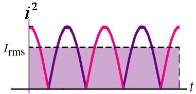 How to characterize alternating currents? Method 2: Root mean square average i I cost Use average of i I 2 Average of i?