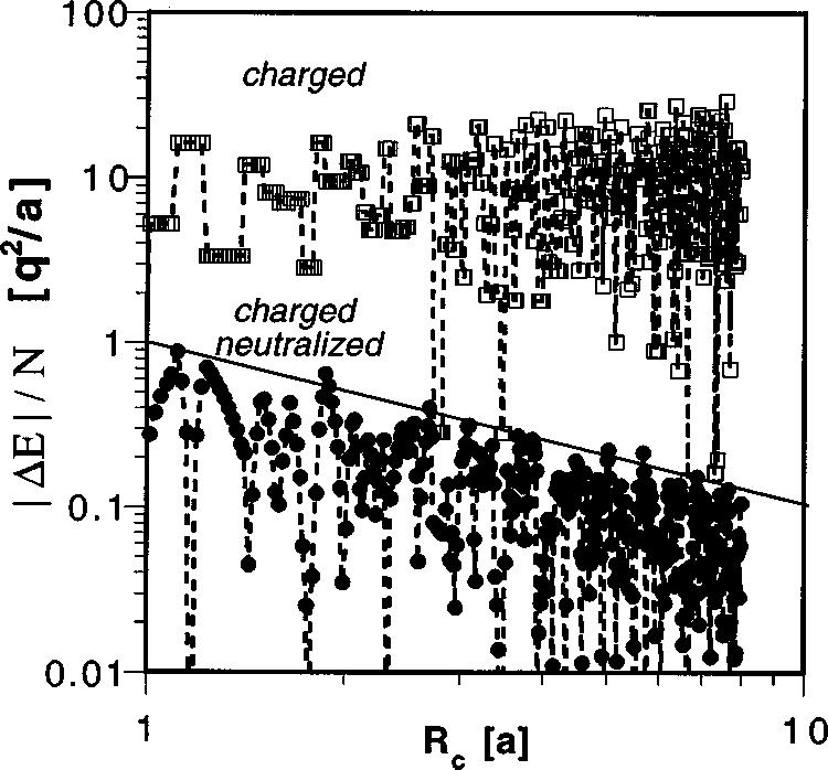 8266 J. Chem. Phys., Vol. 110, o. 17, 1 May 1999 Wolf et al. E Mad tot R c / 2 q2 dkqk1 0 2 q 2 sinkr R c c dkqk 0 k. 4.11 FIG. 12.