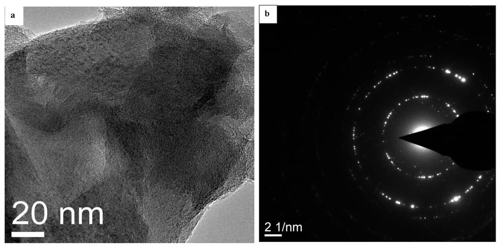 Supplementary Fig. 9. SAED analysis of pristine graphene sheets.