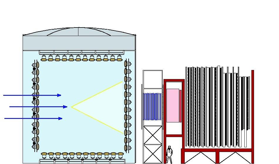 Conventional Accelerator Based Neutrino Beams + protons K0 K + thick target and horn(s) (not to scale) + decay region beam dump and dirt neutrino detector(s)