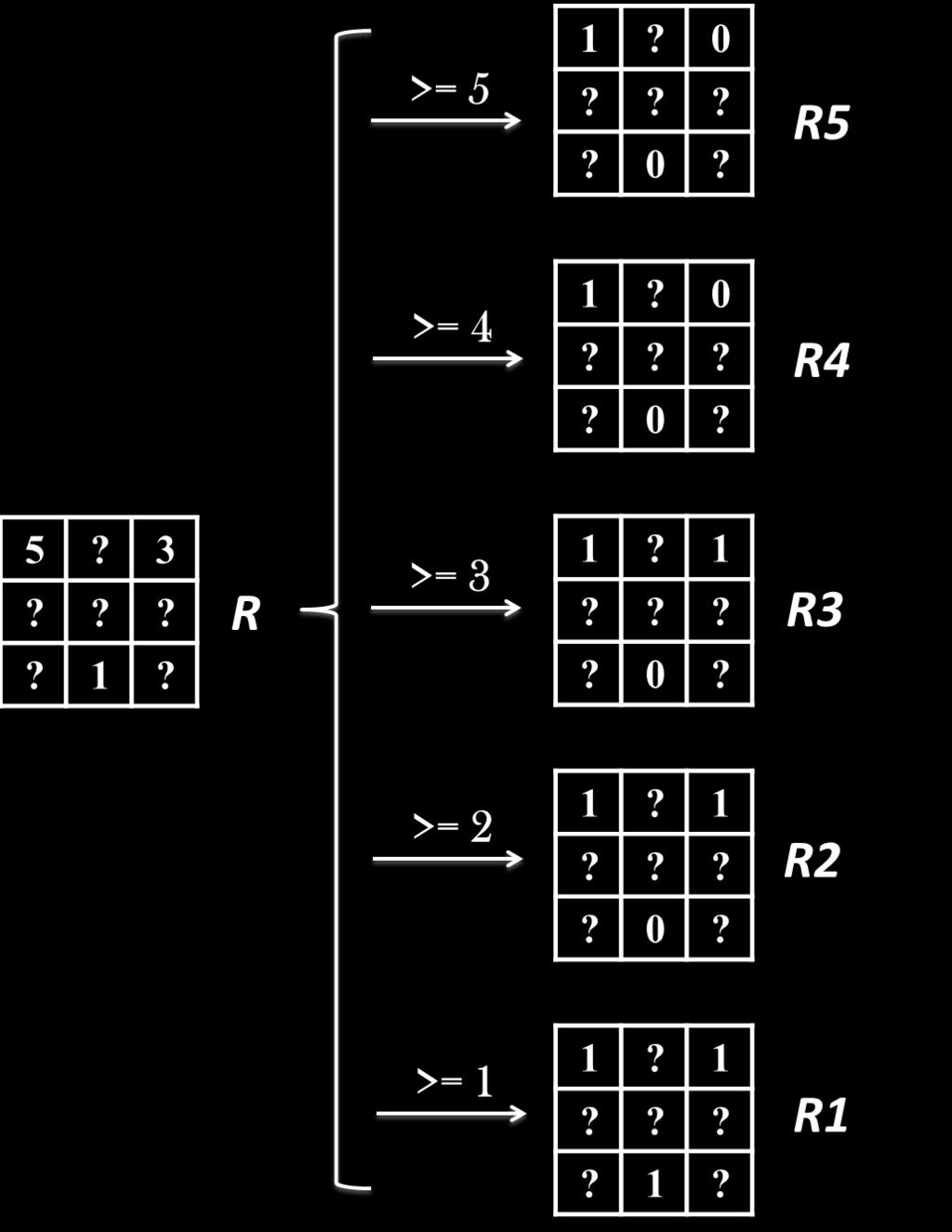 {r t 1}, t {1, 2, 3, 4, 5}; 2 formulate a binary classification problem on each of the decomposed binary