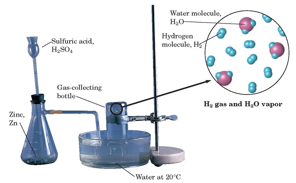 Section 1 Gases and Pressure