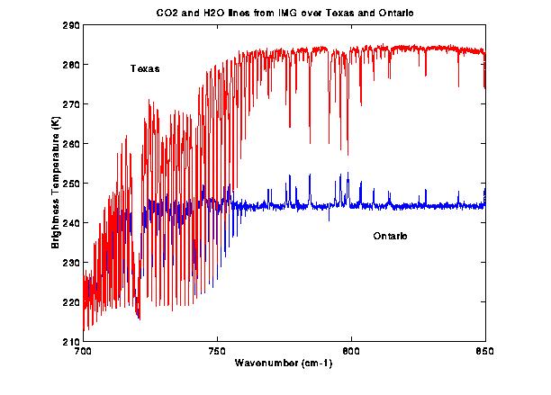 Brightness Temperature (K) Detection of Temperature Inversions Possible with Hyperspectral IR Texas Ontario Wavenumber (cm -1 ) Spikes down - cooling with height (No inversion) Spikes up - warming