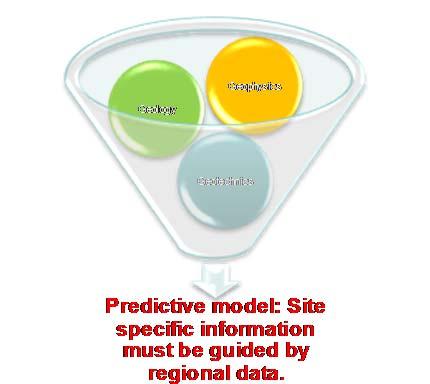Predictive geo-model for