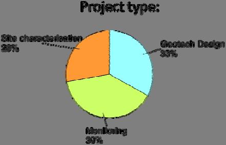 Example: NGI projects in offshore
