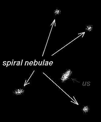 Big Q: How do the Spiral Nebulae Move?