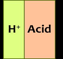 Acid and Oxide reactions Acids react with metals oxides in a neutralisation reaction to give a metal salt