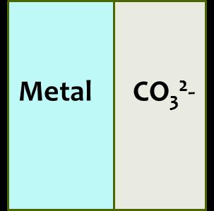 Acid and Carbonate reactions Acids react with Carbonates to give a salt and water and carbon