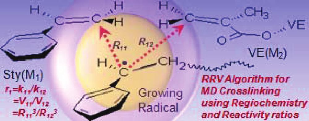 pubs.acs.org/macromolecules Relative Reactivity Volume Criterion for Cross-Linking: Application to Vinyl Ester Resin Molecular Dynamics Simulations Changwoon Jang, Thomas E. Lacy, Steven R.