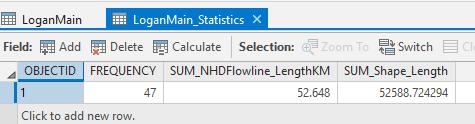Total NHDPlus stream length from summary statistics on the NHDStreams feature class is 382.
