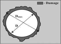 3 De-Lamination Factor (F d ) The factor used to determine the extent of de-lamination is called de-lamination factor.