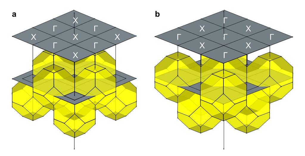 Supplementary Figure 4 Expanded surface unit cell projections.