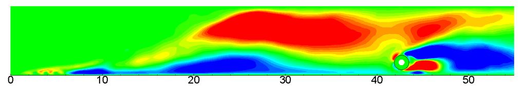 y (cm) x (cm) Figure 6. Contours of the turbulent Prandtl number defined in Eq. (3.1) near the bottom wall. very small value corresponding to the laminar boundary layer.