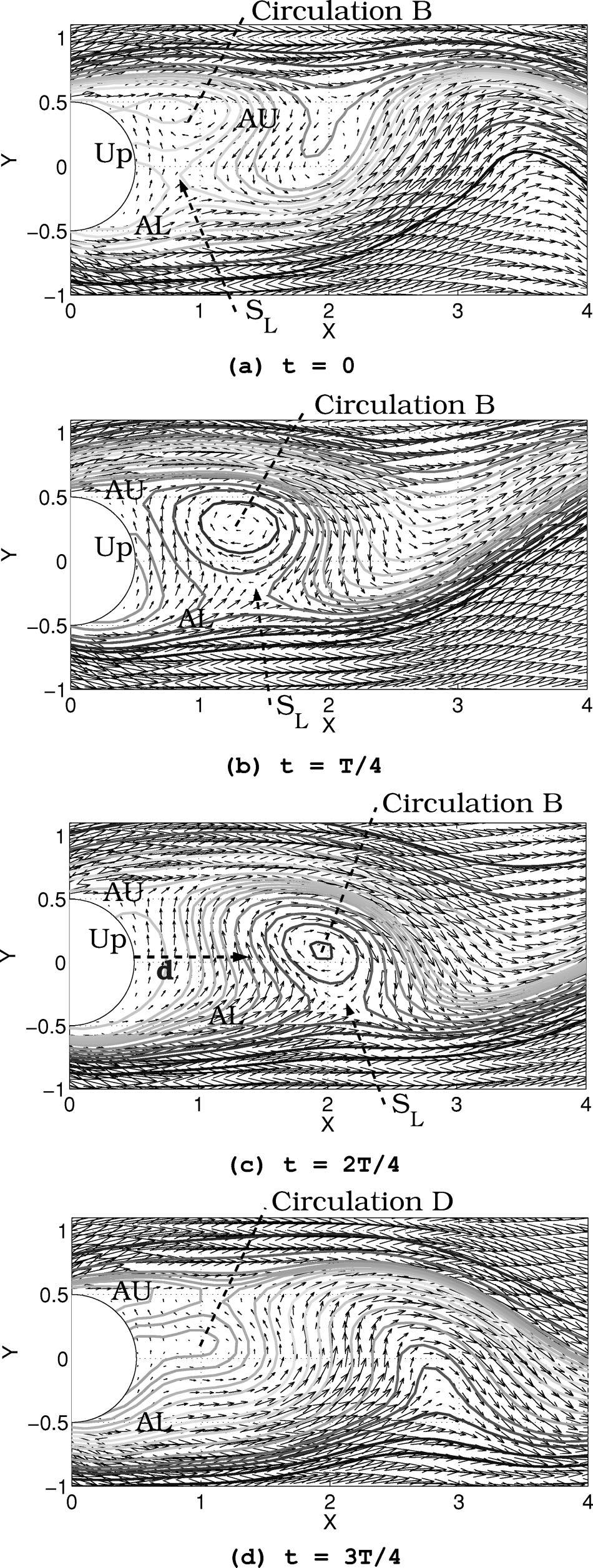 Phys. Fluids, Vol. 16, No. 8, August 2004 Experimental and numerical investigation of the vortex 3111 FIG. 14. Calculated isotemperature lines at an in-plume position at Re 85 and Ri 1.0. Numbers indicate temperature values.