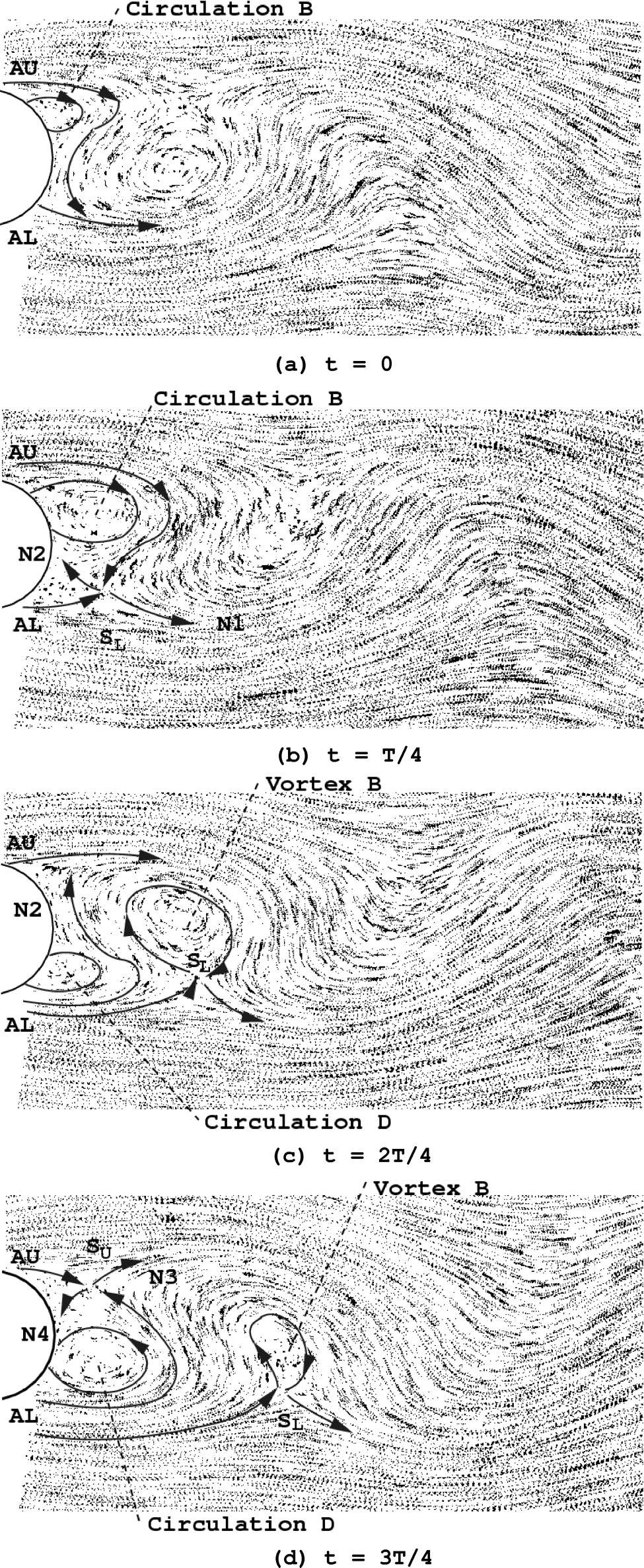 Phys. Fluids, Vol. 16, No. 8, August 2004 Experimental and numerical investigation of the vortex 3107 FIG. 6. Side view of the wake flow at Re 117 and various Richardson numbers.