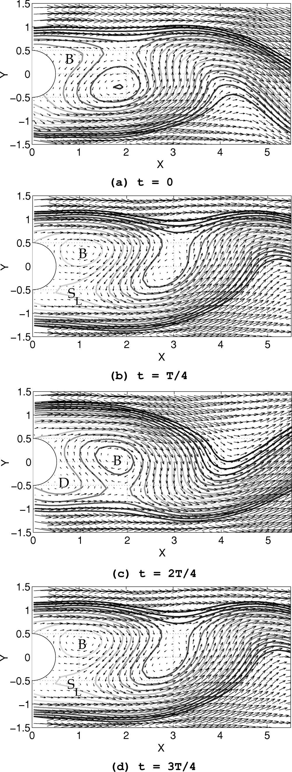 Phys. Fluids, Vol. 16, No. 8, August 2004 Experimental and numerical investigation of the vortex 3109 FIG. 10. Velocity vectors and streamlines at in-plume position for Re 85 and Ri 1.