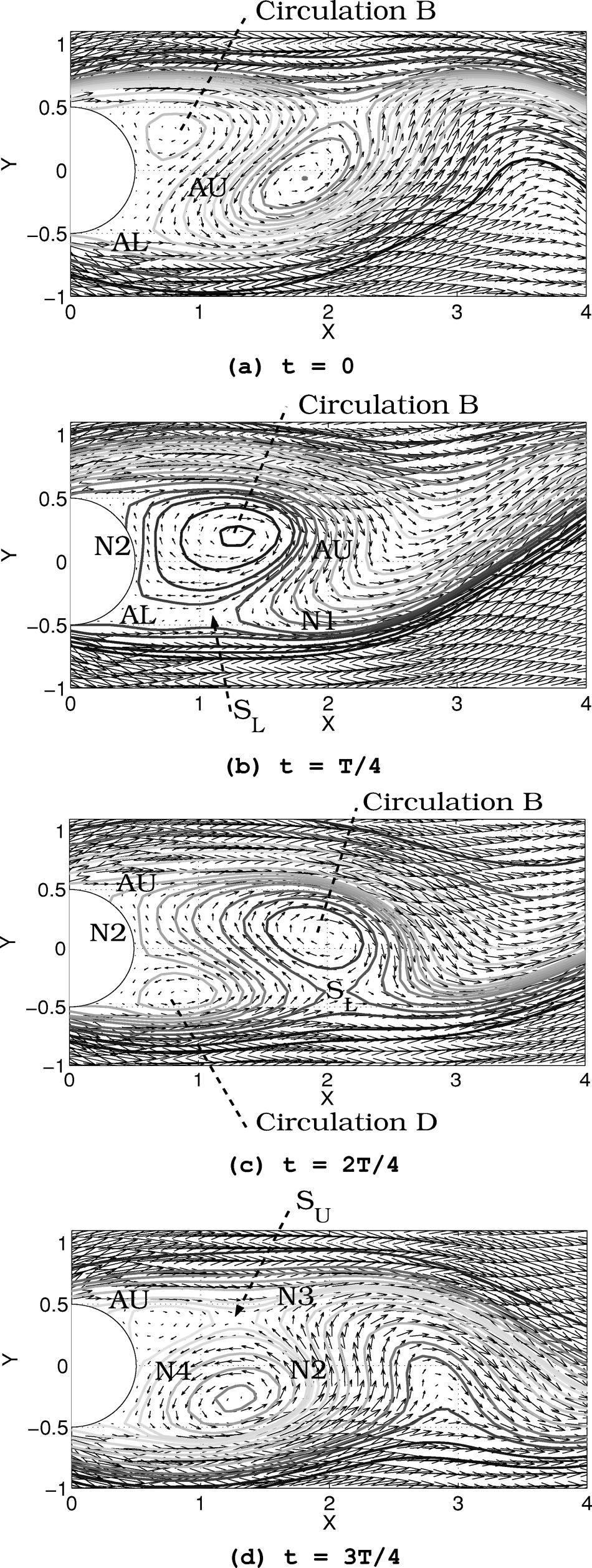 3110 Phys. Fluids, Vol. 16, No. 8, August 2004 Ren, Rindt, and van Steenhoven FIG. 12. Calculated isotemperature lines at an out-of-plume position at Re 85 and Ri 1.0. Numbers indicate temperature values.