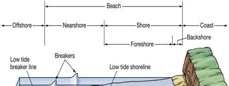 The Coast: es and Shoreline Processes Trujillo & Thurman, Chapter 10 Oceanography 101 Chapter Objectives Recognize the various landforms characteristic of beaches and coastal regions.