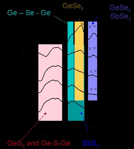 of Solids, 66 (2005) 1788-179 IR spectra