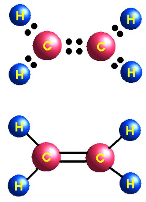 Intramolecular Bonds Double and triple bonds can
