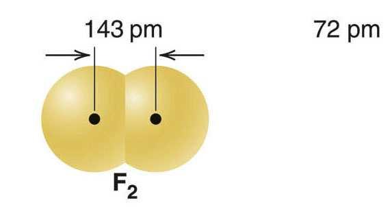 Bond Length and Covalent Radius.